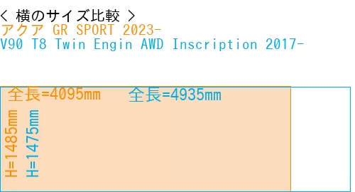 #アクア GR SPORT 2023- + V90 T8 Twin Engin AWD Inscription 2017-